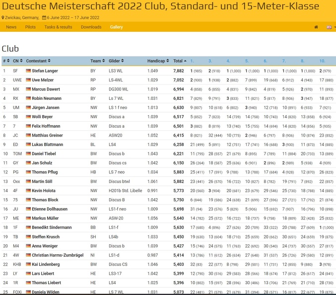 220620 DM22 Top25